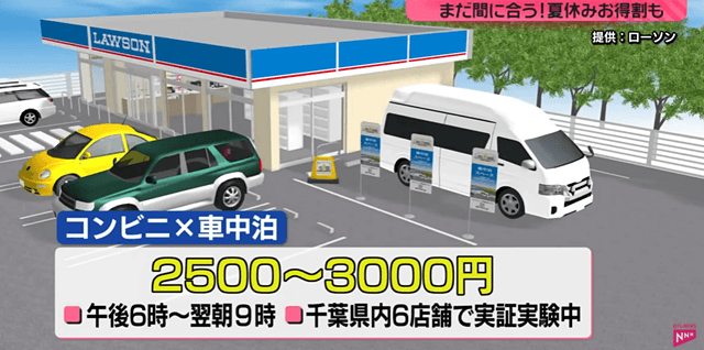 コンビニ車中泊・実証実験