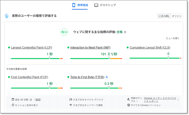 Litespeed Cache導入後のPageSpeed Insightsのフィールドデータ