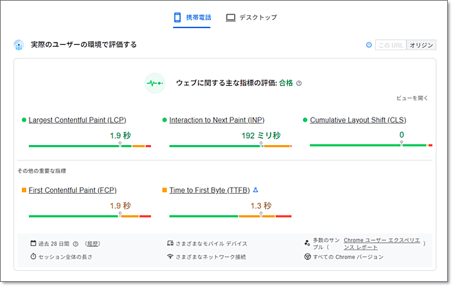 Litespeed Cache導入前のPageSpeed Insightsのフィールドデータ