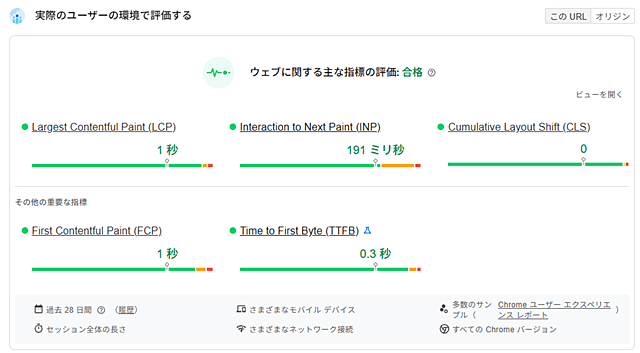 Litespeed Cache導入後1ヶ月のPSIのフィールドデータ